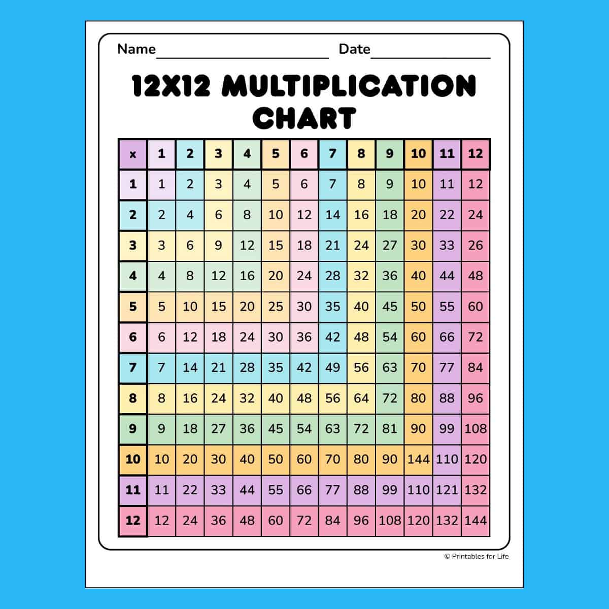 free color coded multiplication chart 12x12 pdf